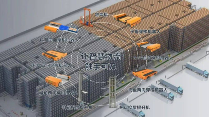 顶升移栽输送线：优缺点全面解析**